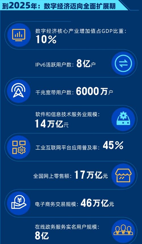 國(guó)務(wù)院發(fā)布頂層數(shù)字經(jīng)濟(jì)規(guī)劃，軟件代理服務(wù)等產(chǎn)業(yè)迎來(lái)發(fā)展新機(jī)遇
